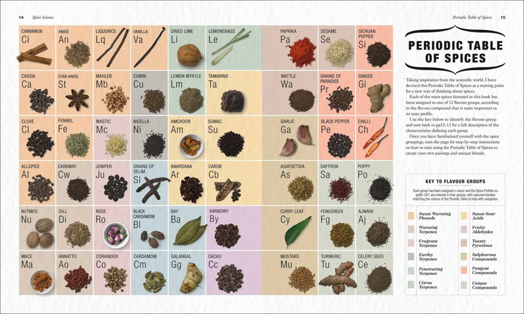 The Science of Spice And The Flavours They Create | Cooking Clue | The Eater's Manifesto